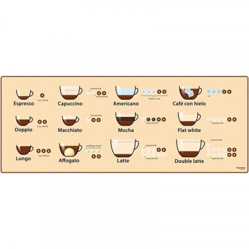 Hiirimatto: Supe Deskmat Coffee (92x36cm)